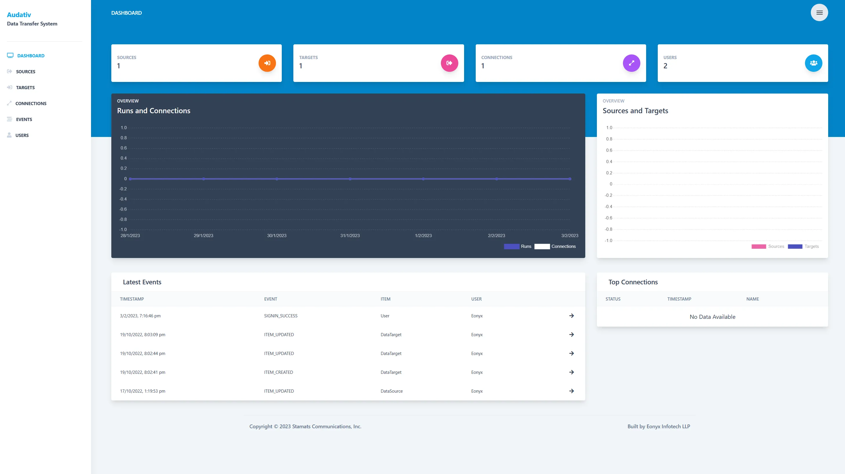 App Dashboard